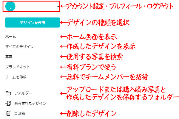 Canvaのホーム画面の構成・見方